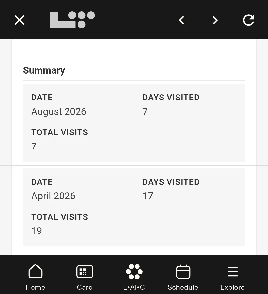 A gym app summary screen comparing August 2026 (7 days visited, 7 total visits) to April 2026 (17 days visited, 19 total visits).